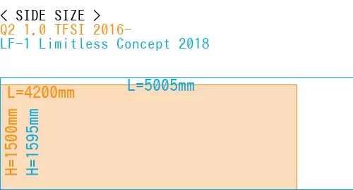 #Q2 1.0 TFSI 2016- + LF-1 Limitless Concept 2018